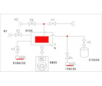 How to test the leakage of air conditioning condenser?