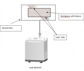 Automated assembly systems and leak testing machines are great